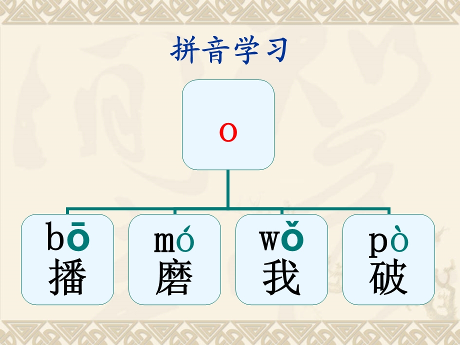 学拼音识汉字拼读练习课件.ppt_第2页