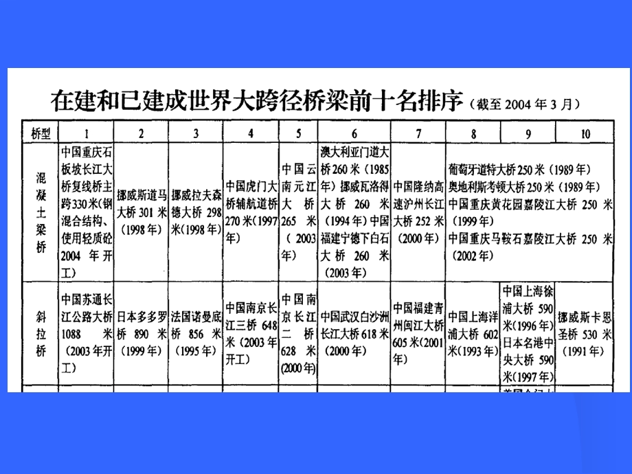 桥梁养护维修课件.ppt_第2页