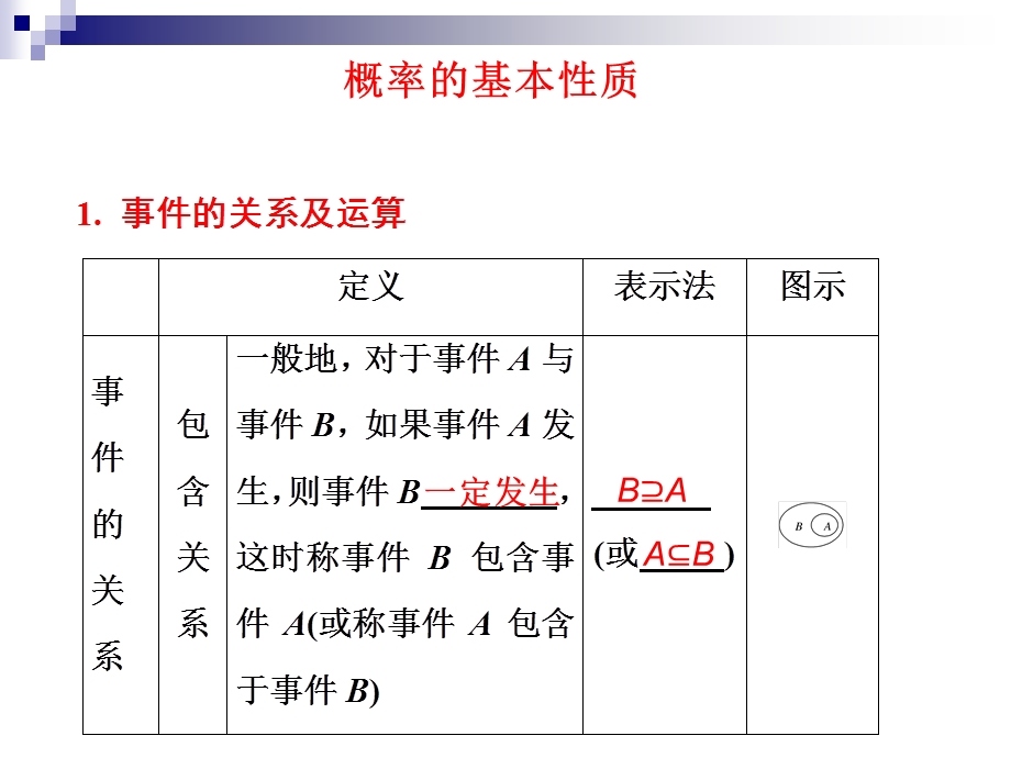 概率的基本性质资料课件.ppt_第1页