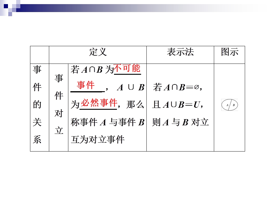 概率的基本性质资料课件.ppt_第3页