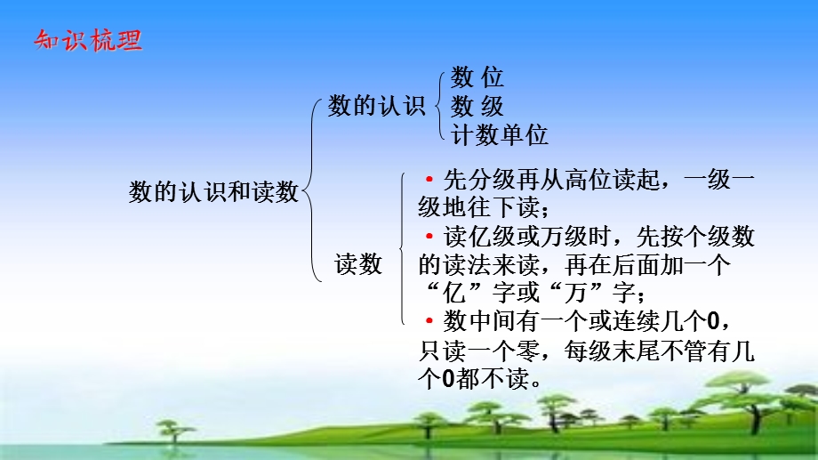 小学数学三年级下册 万以上数的认识(二)信息窗1 3整理与复习课件.pptx_第3页