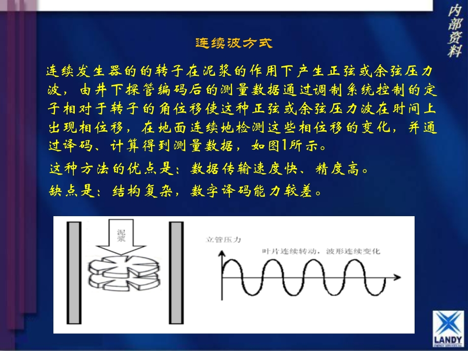 无线随钻MWD培训教材课件.ppt_第3页