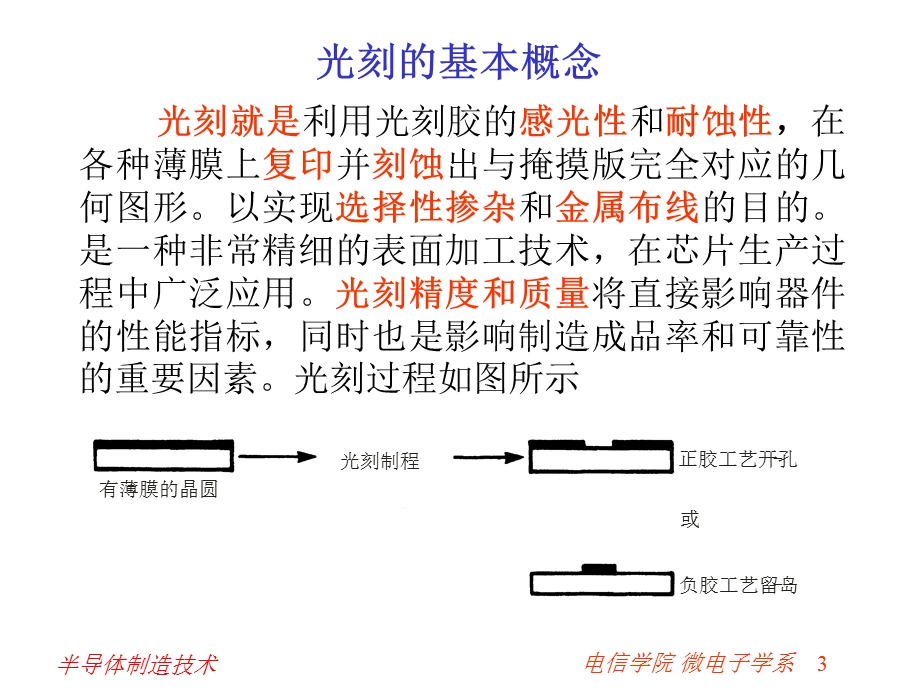 微电子制造技术第十三光刻PPT资料课件.ppt_第3页