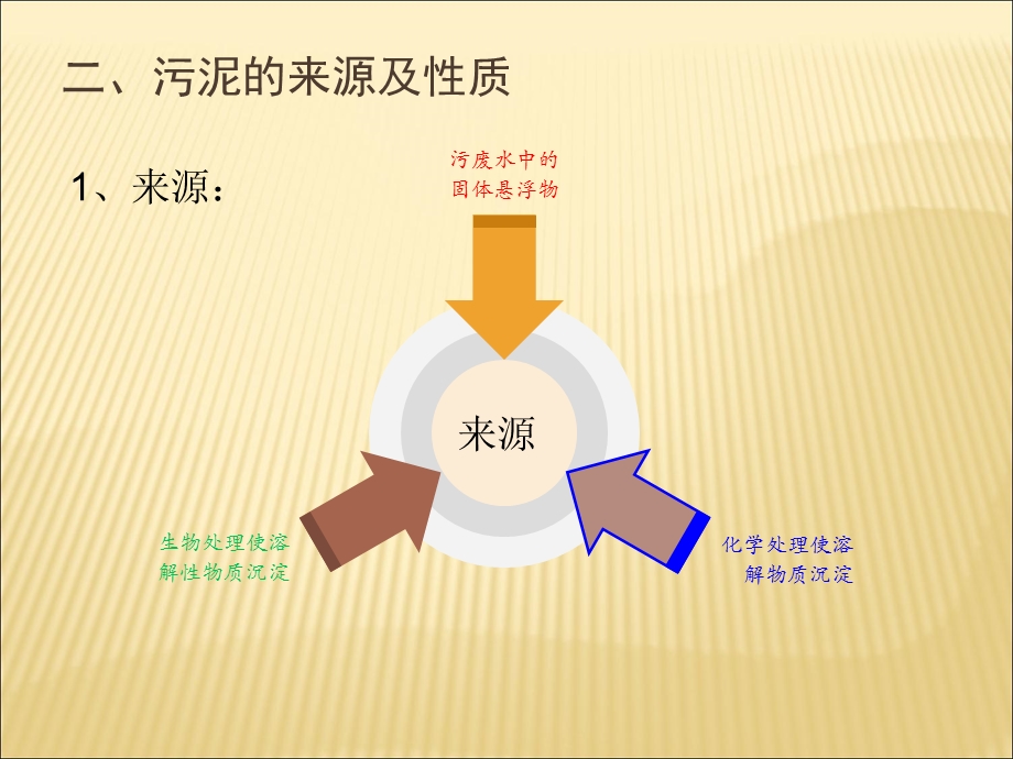 污泥脱水系统简介课件.ppt_第3页