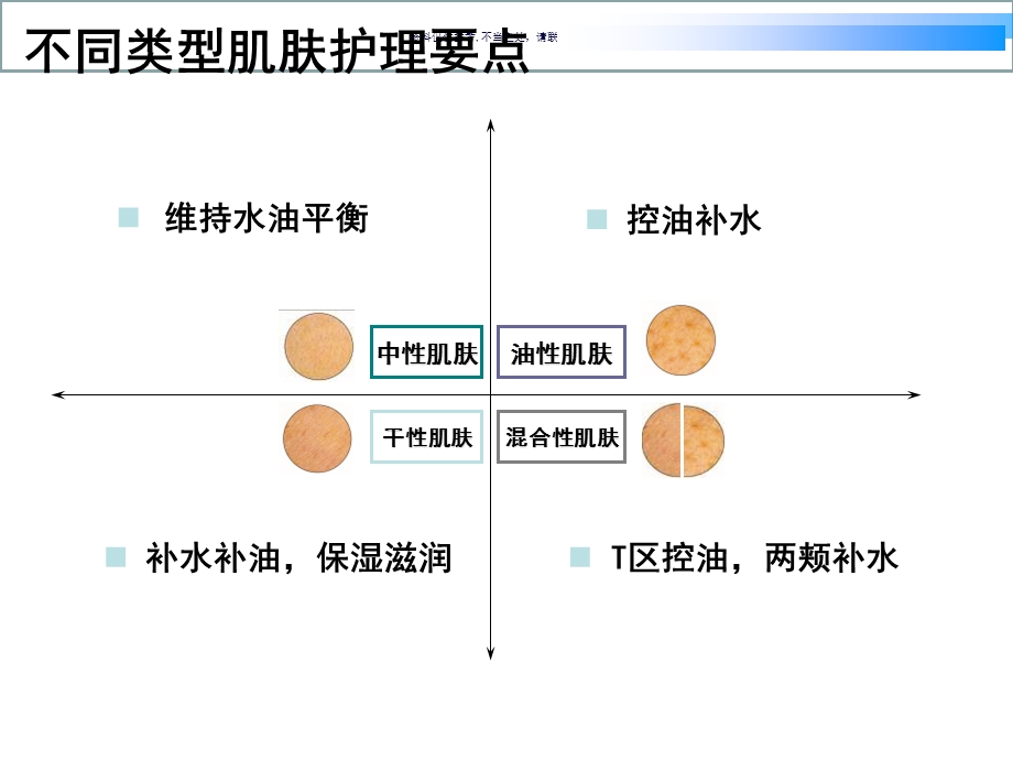 护肤品培训讲义课件.ppt_第2页