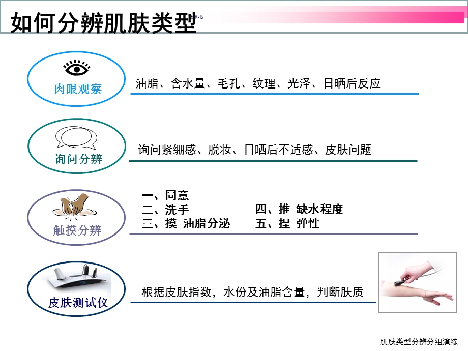 护肤品培训讲义课件.ppt_第3页