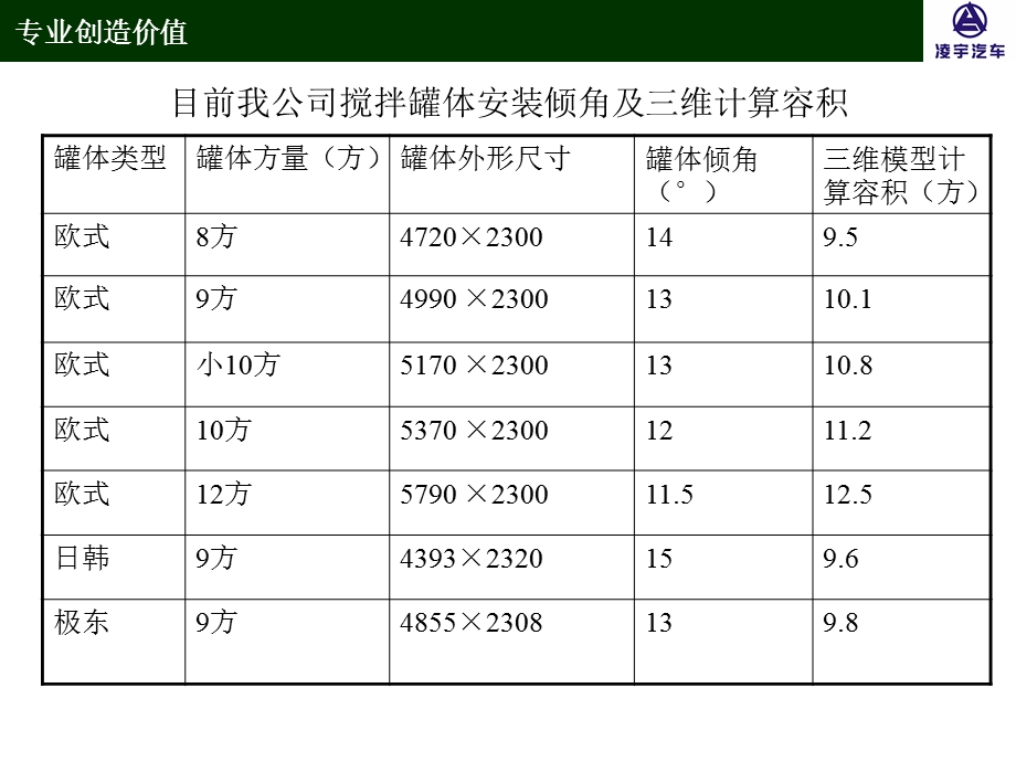 搅拌车培训资料课件.ppt_第3页