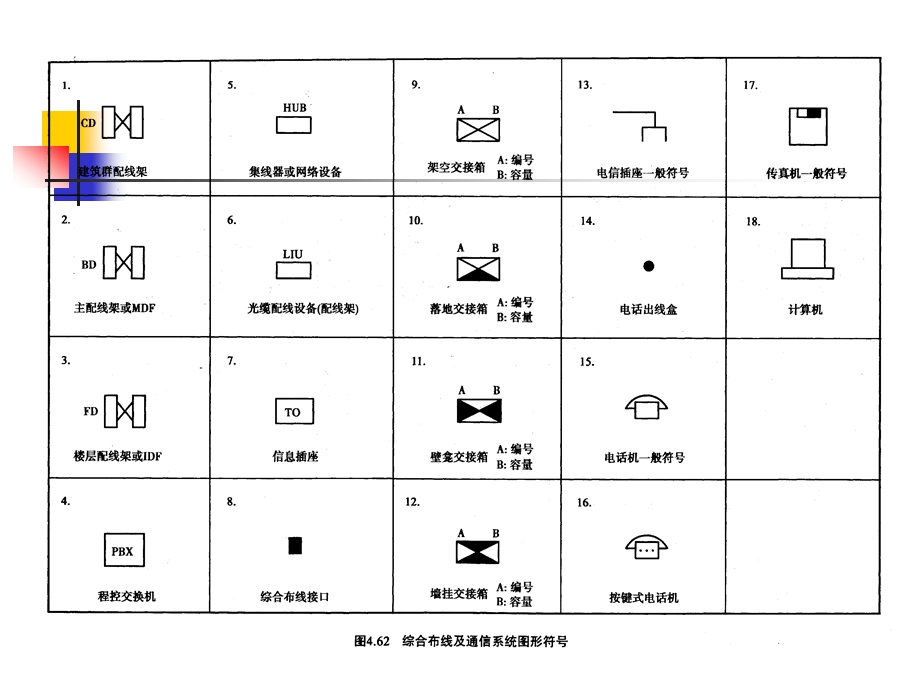 建筑弱电工程量计算课件.ppt_第3页