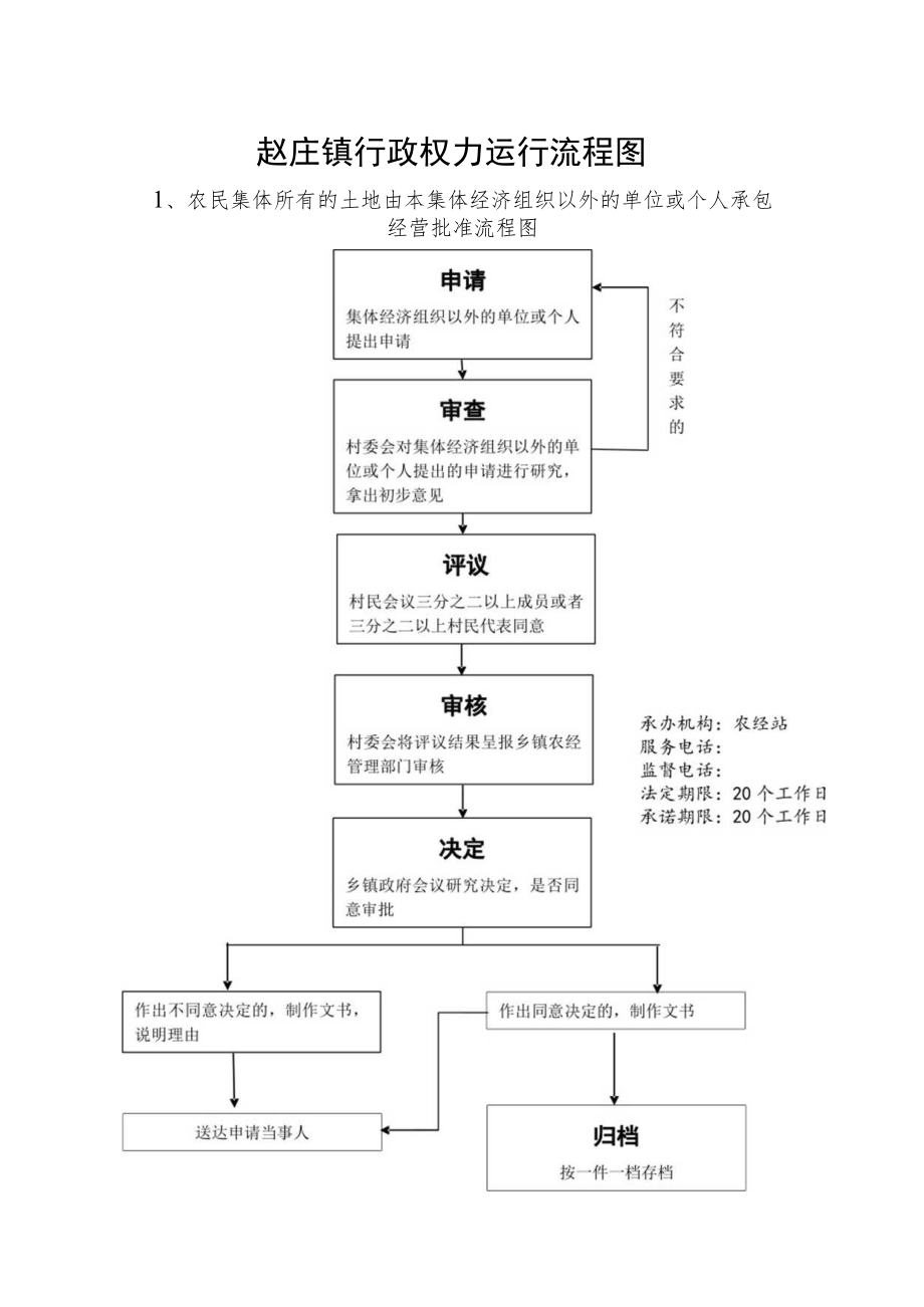 赵庄镇行政权力运行流程图.docx_第1页