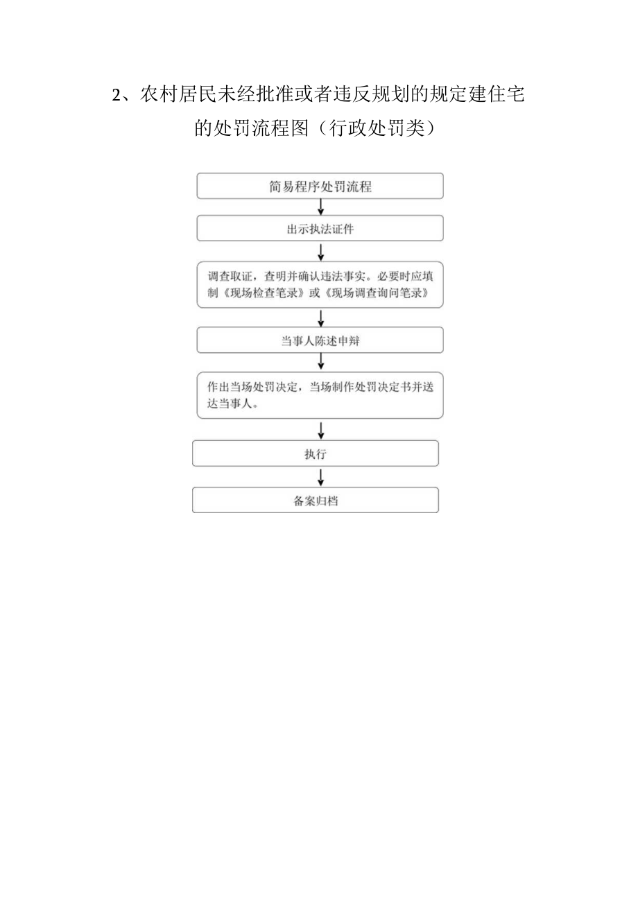 赵庄镇行政权力运行流程图.docx_第2页