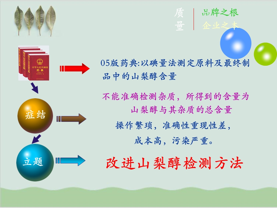 改进山梨醇检测方法提高试验效率课件.ppt_第3页