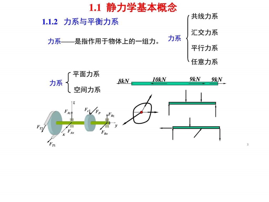 工程力学复习重点图文课件.ppt_第3页