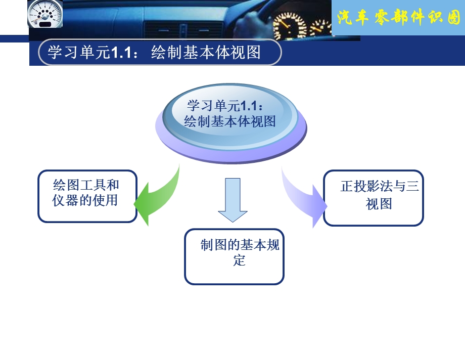 汽车零部件识图项目1.1绘制基本体视图课件.ppt_第3页