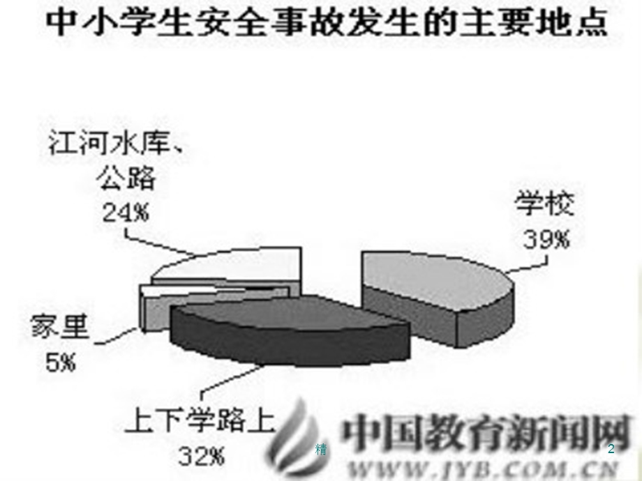 小学生春季学期安全教育精选ppt课件.ppt_第2页