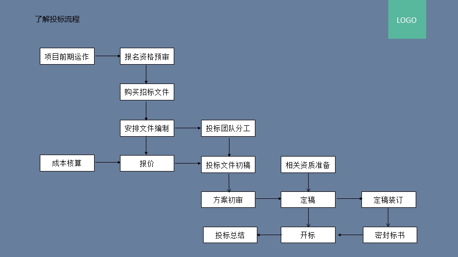 标书制作技巧和制作排版技巧课件.pptx_第2页