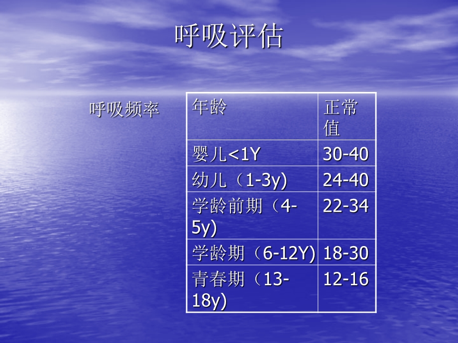 新生儿呼吸评估课件.ppt_第2页