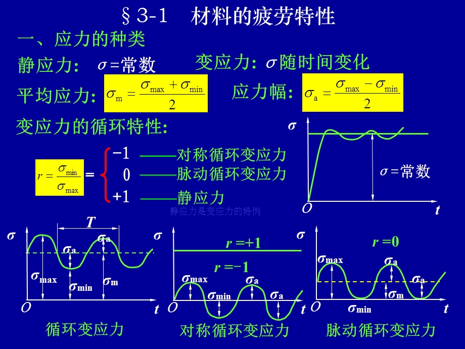 机械设计第3章机械零件的强度全解课件.ppt_第2页