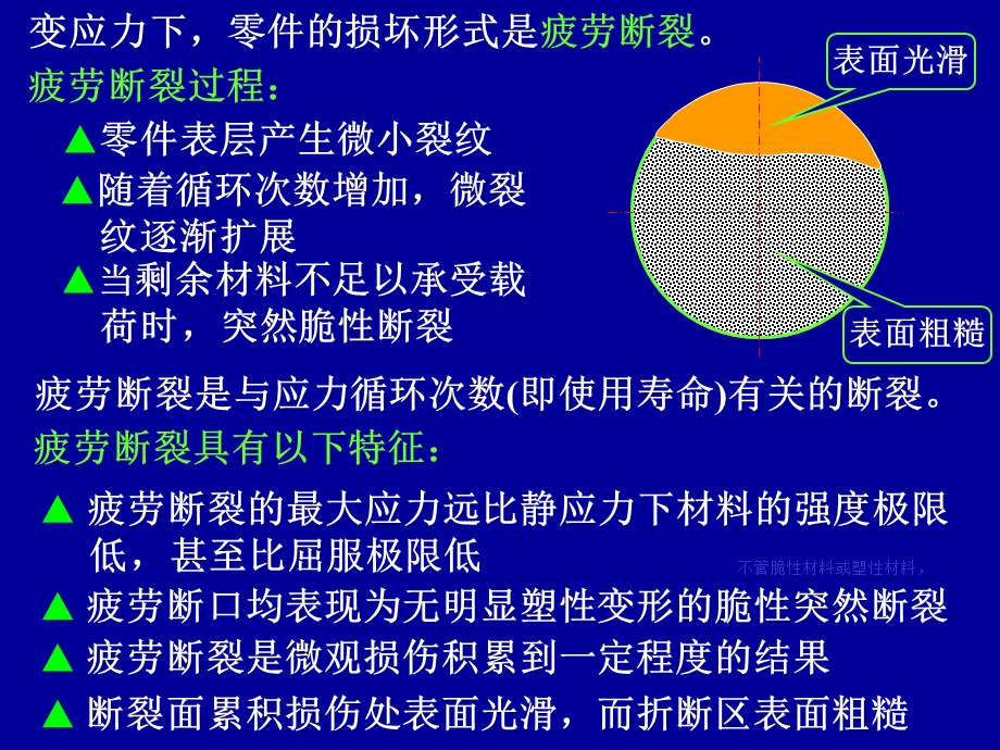 机械设计第3章机械零件的强度全解课件.ppt_第3页