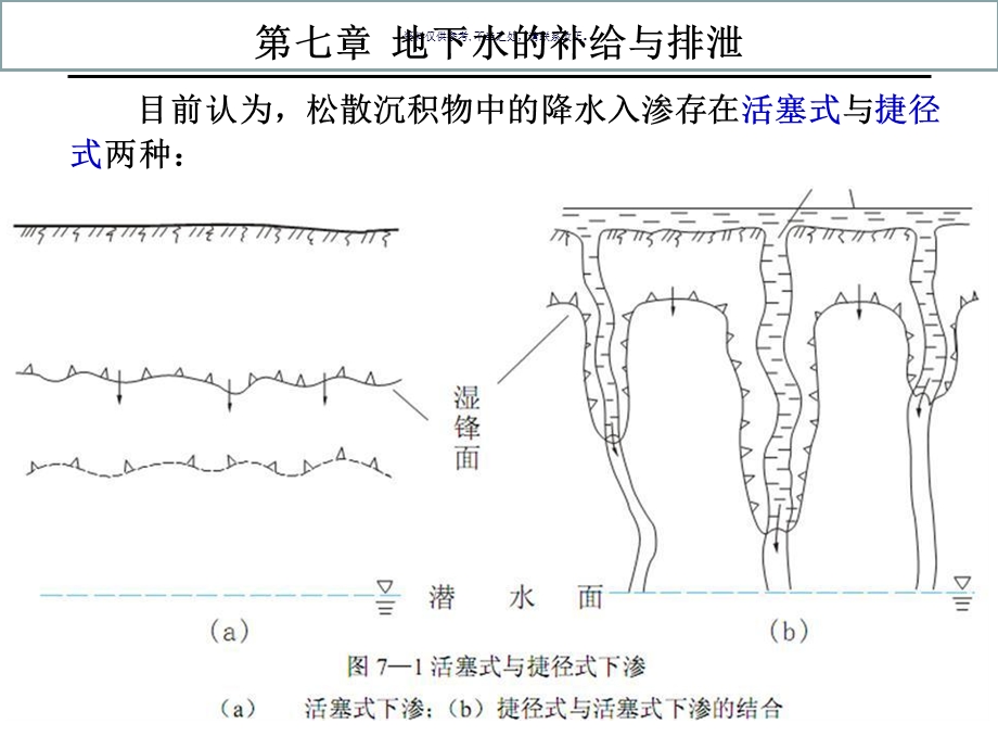 水文地质学地下水的补给和排泄课件.ppt_第3页