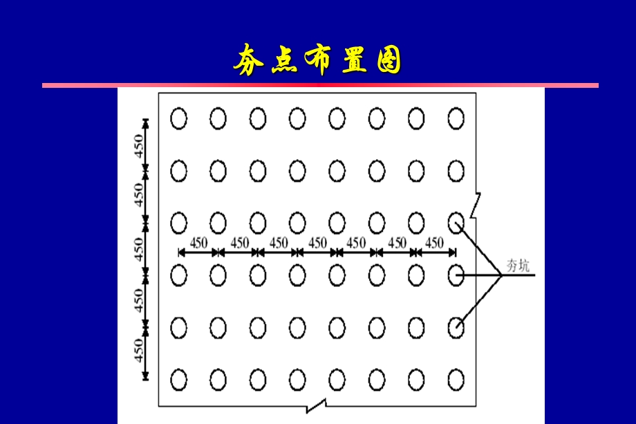 强夯定义及强夯处理参数课件.ppt_第3页