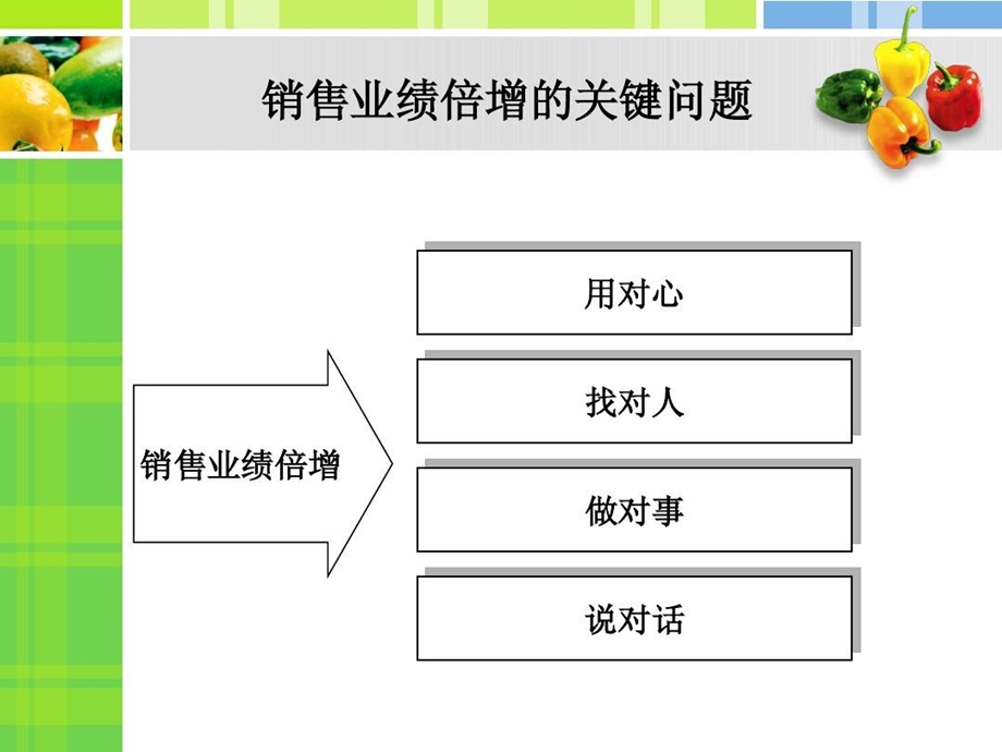 实现销售业绩倍增的途径与方法课件.ppt_第2页