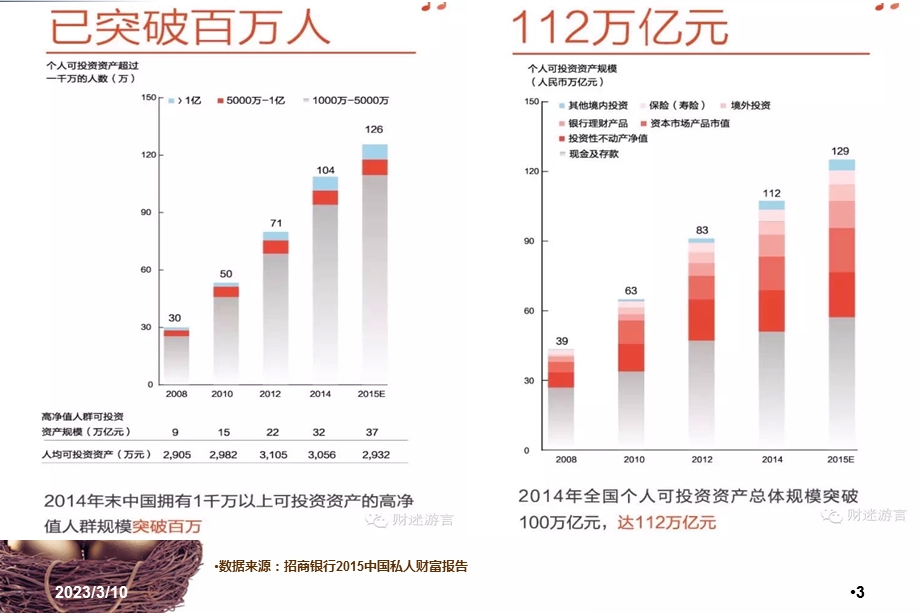 新常态下私人财富管理(资产传承理念篇队伍版)PPT精选文档课件.ppt_第3页