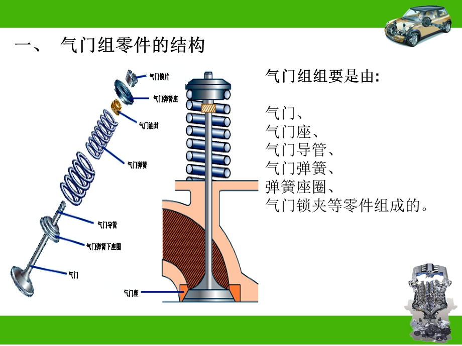 气门组的拆装课件.ppt_第2页