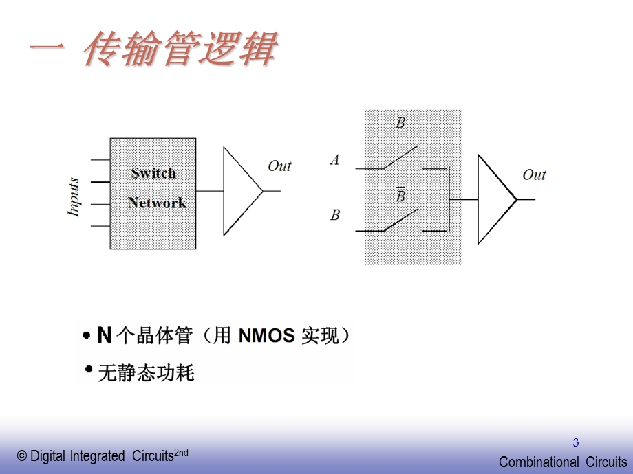 数字集成电路 digitalIC06 lyn 传输管逻辑概要课件.ppt_第3页