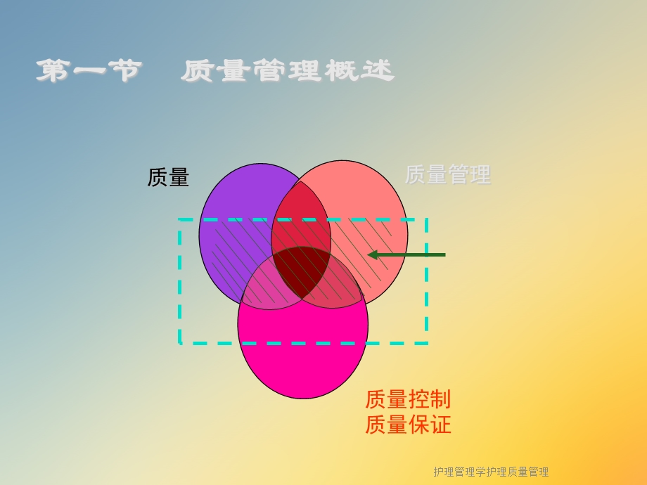 护理管理学护理质量管理课件.ppt_第3页