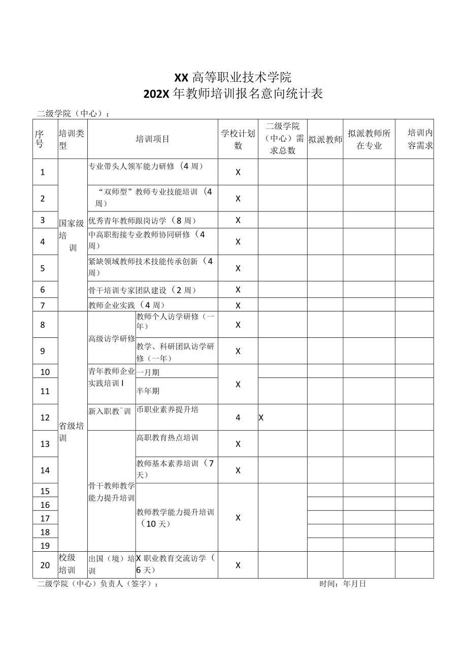 XX高等职业技术学院202X年教师培训报名意向统计表.docx_第1页