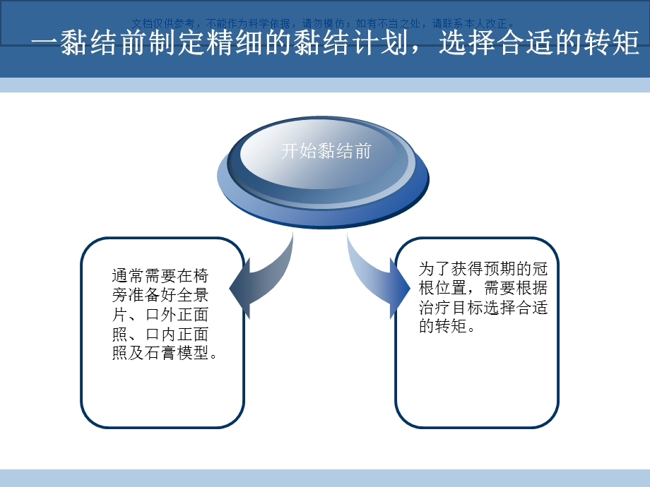 托槽粘结医学知识ppt课件.ppt_第2页