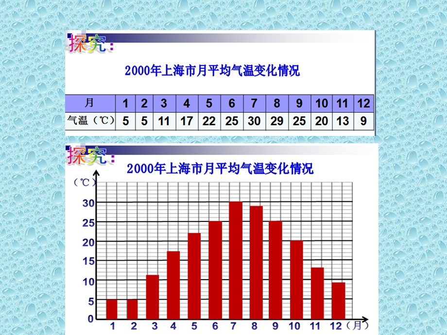 小学数学五年级下册ppt课件71认识折线统计图冀教版.ppt_第2页