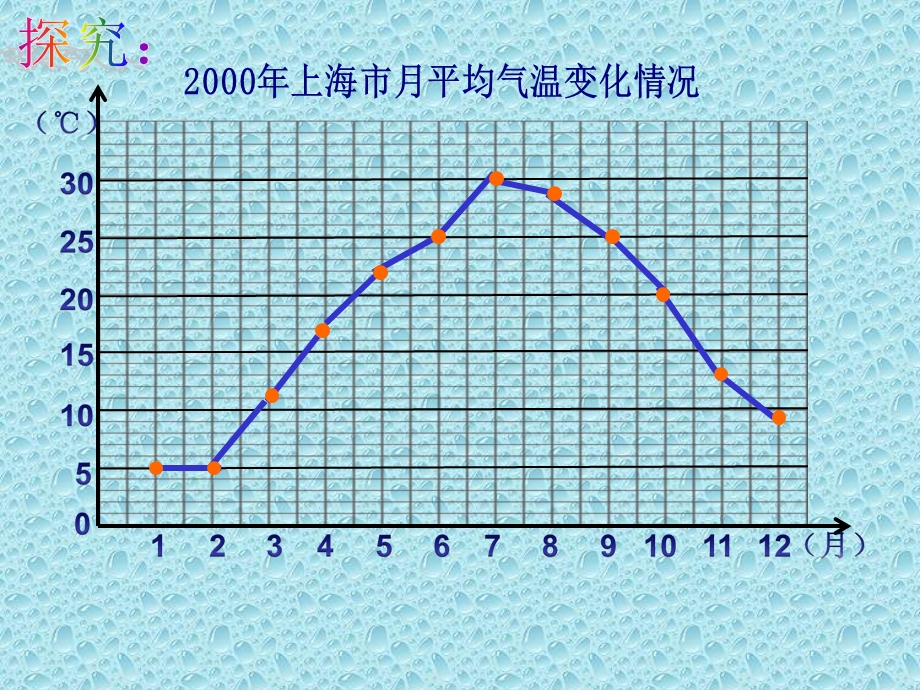 小学数学五年级下册ppt课件71认识折线统计图冀教版.ppt_第3页