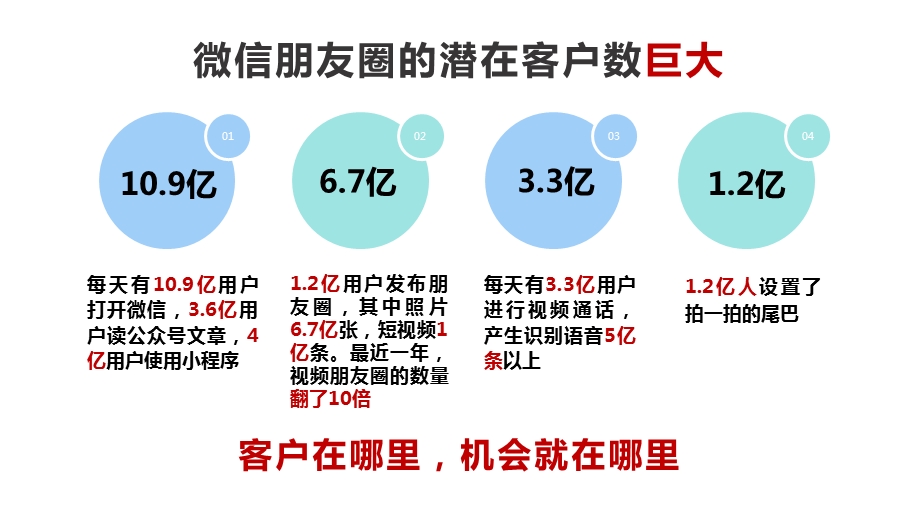 微信经营形象设计朋友圈经营行动起来课件.pptx_第2页