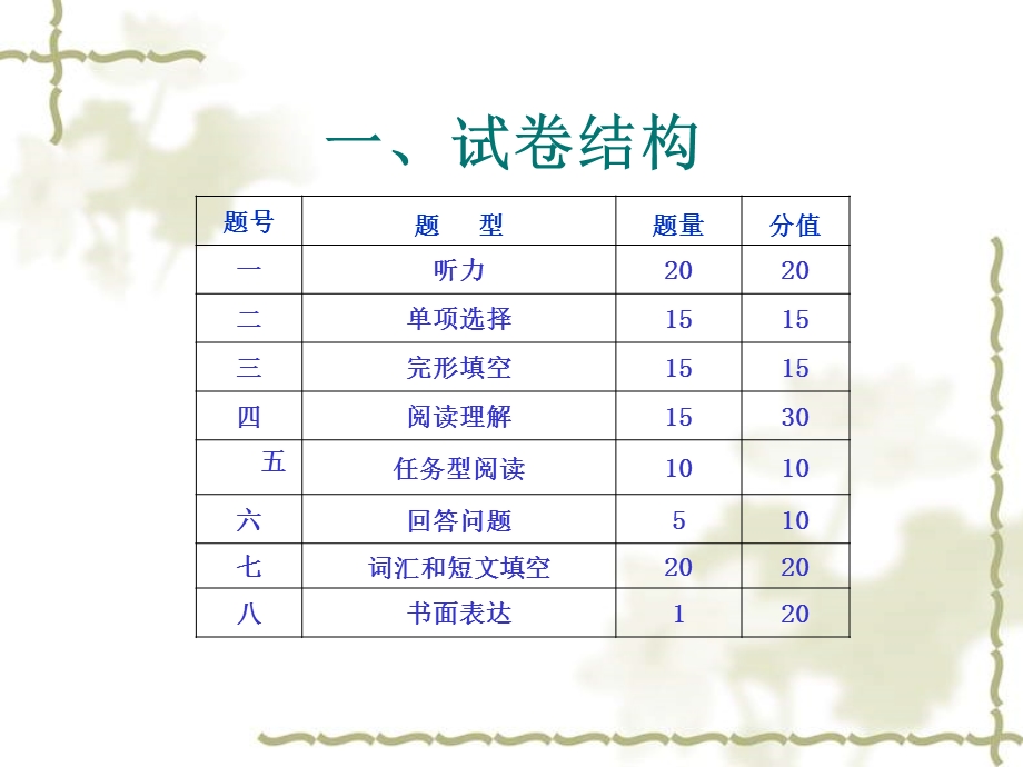 新译林版英语九年级上册期末考试质量分析课件.ppt_第2页