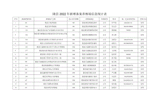 陇县2022年新增备案养殖场信息统计表.docx