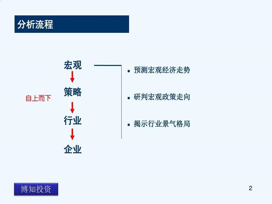 宏观经济专题报告课件.ppt_第3页