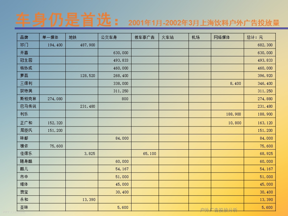 户外广告投放分析课件.ppt_第3页