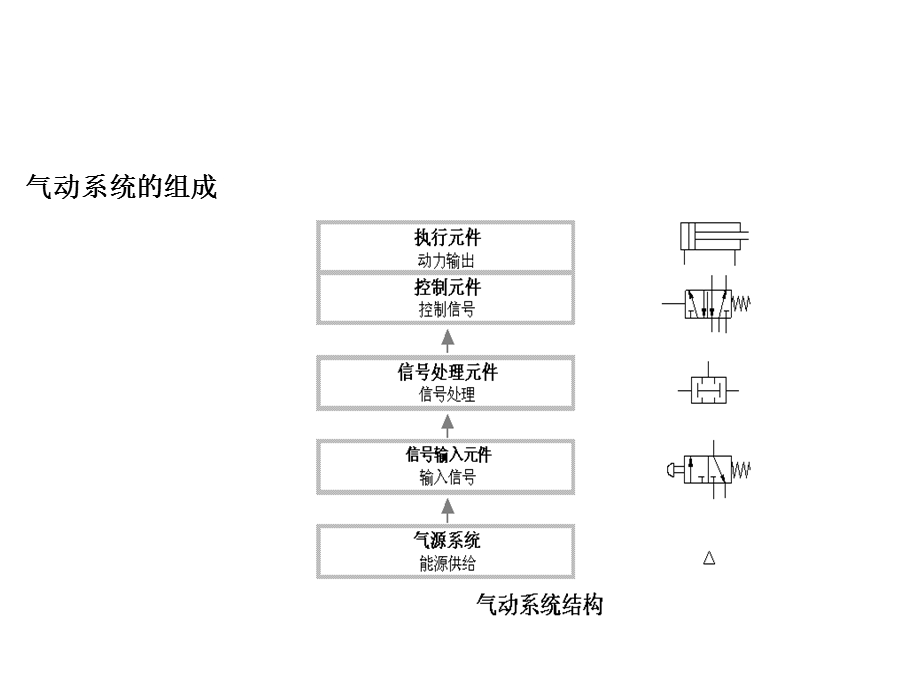 气动装置培训讲义课件.ppt_第2页