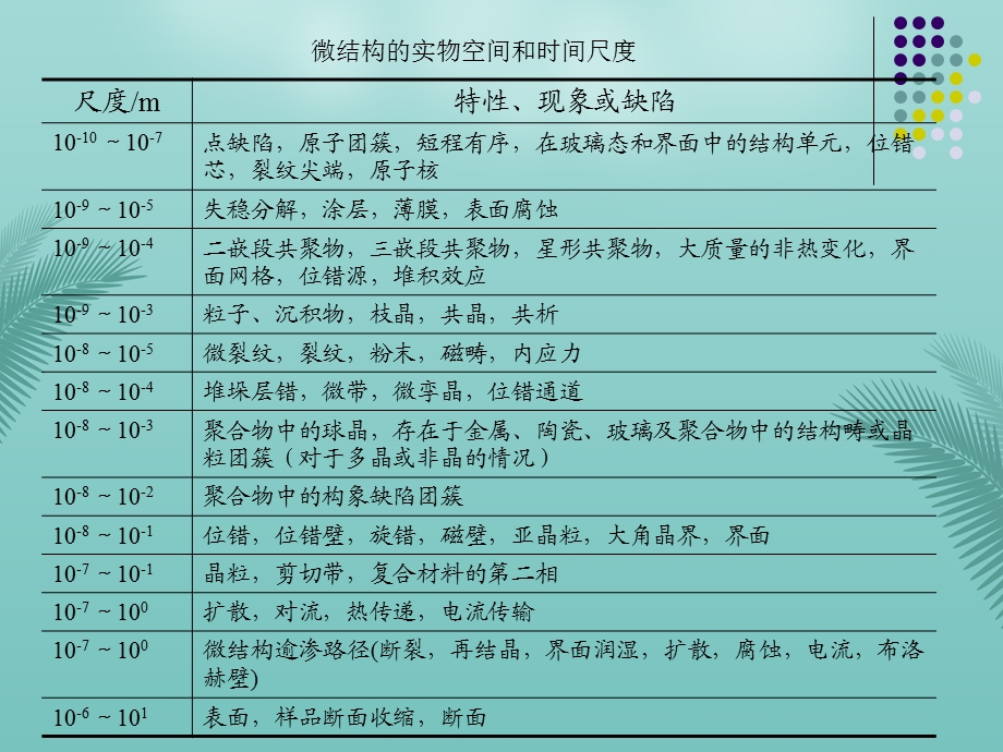 微观至介观尺度的模拟方法概述最全PPT资料课件.ppt_第3页