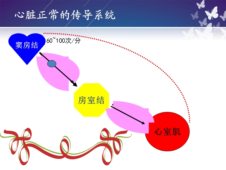 常见心律失常及急救护理课件.ppt_第3页