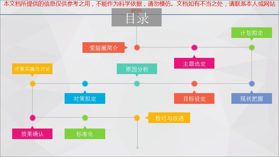 提高脑卒中偏瘫患者良肢位摆放的正确率品管圈培训ppt课件.ppt_第1页