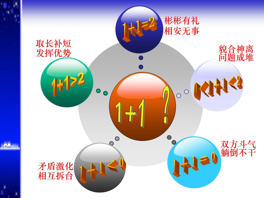 学生团队精神培训课件.ppt_第2页