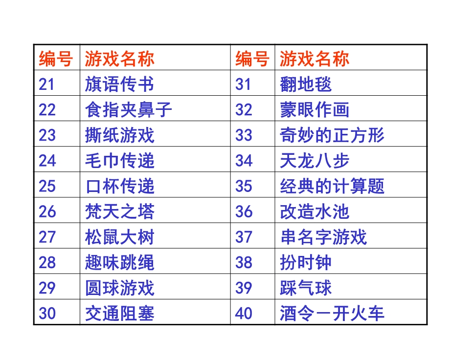 心理游戏大全主题讲座ppt课件.ppt_第3页