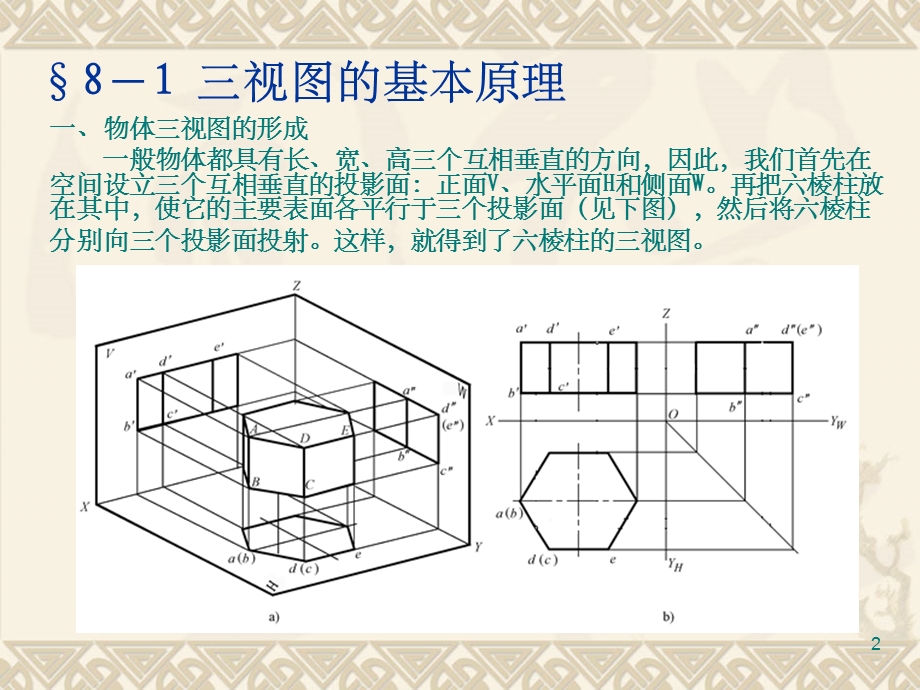 机械制图三视图及立体的三视图课件.ppt_第2页