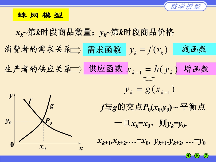 市场经济中的蛛网模型课件.ppt_第3页