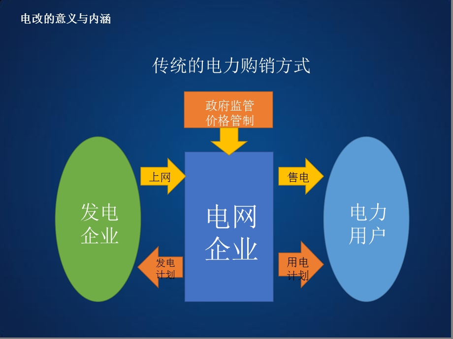 智慧能源的现实产业路径专题培训ppt课件.ppt_第3页