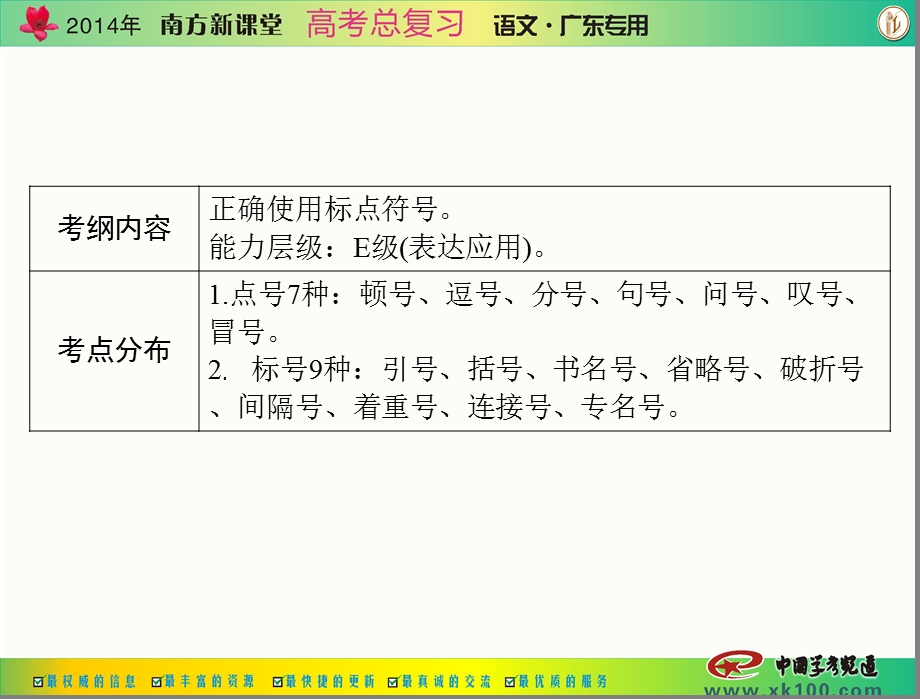 正确使用标点符号2（重要）课件.ppt_第2页