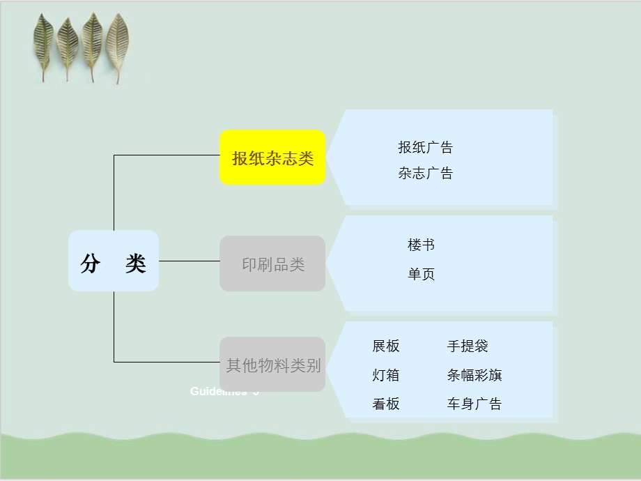 房地产平面广告物料知识分享课件ppt.ppt_第2页