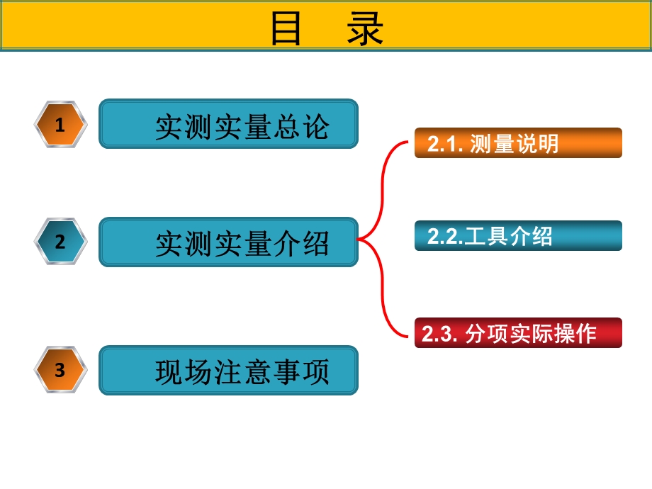 建筑工程实体实测实量标准及操作手法课件.ppt_第2页